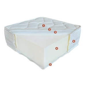 Siglo matrac 80*200 cm