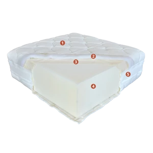 Perfect Fusion matrac (választható méret)