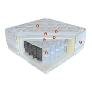 Pocket Spring matrac (választható méret)