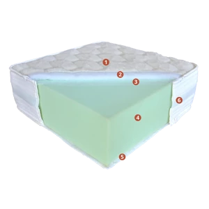 Wool's matrac (választható méret)