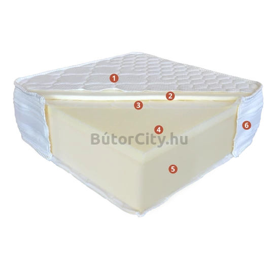 Memory Duet matrac (választható méret)