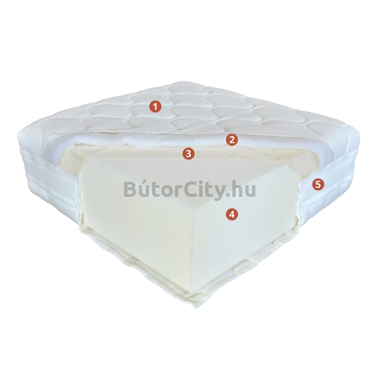 Perfect Fusion matrac (választható méret)