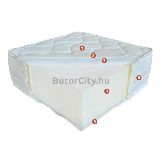 Siglo matrac (választható méret)