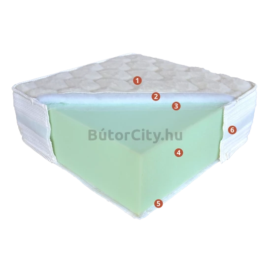 Wool's matrac (választható méret)