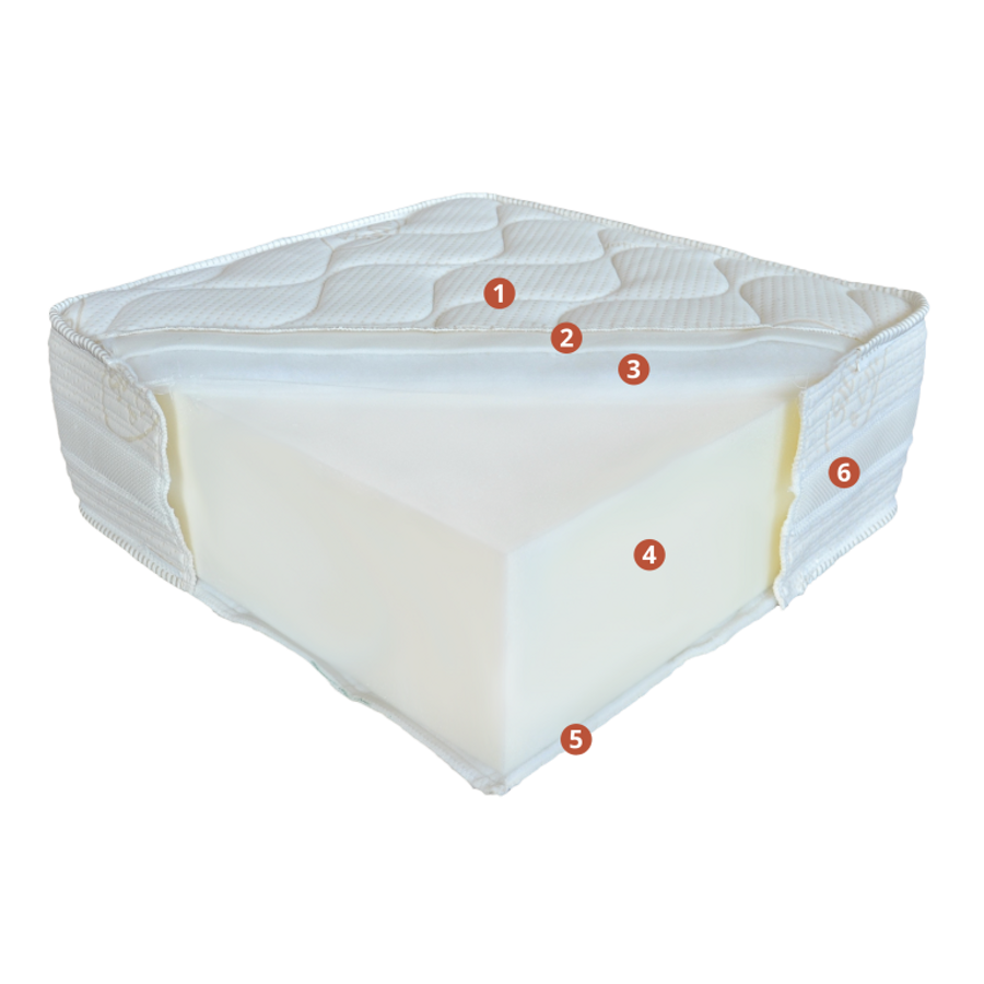 Siglo matrac 80*200 cm